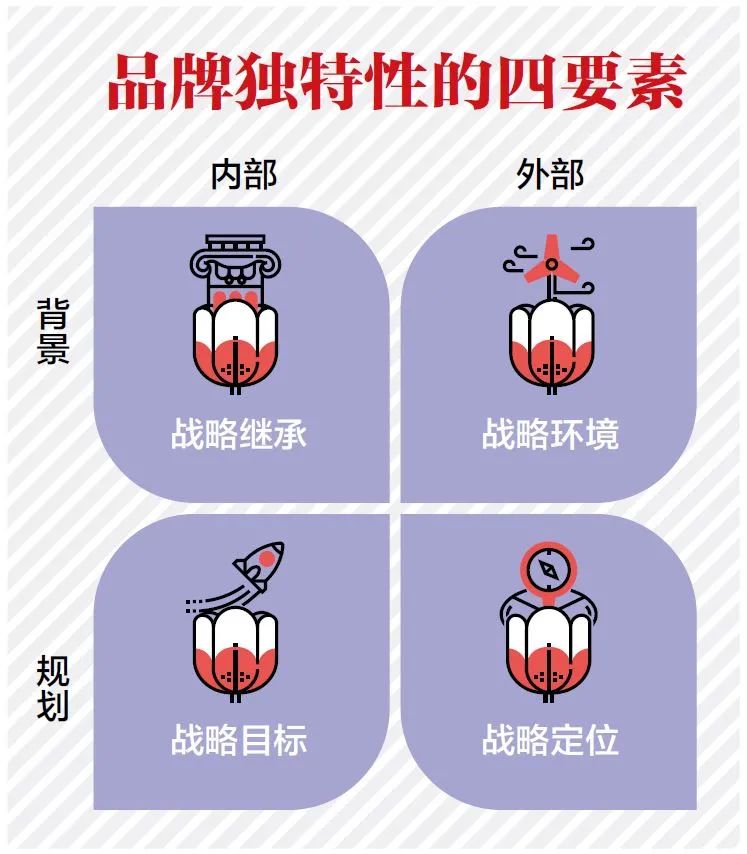 4招让你的品牌出挑