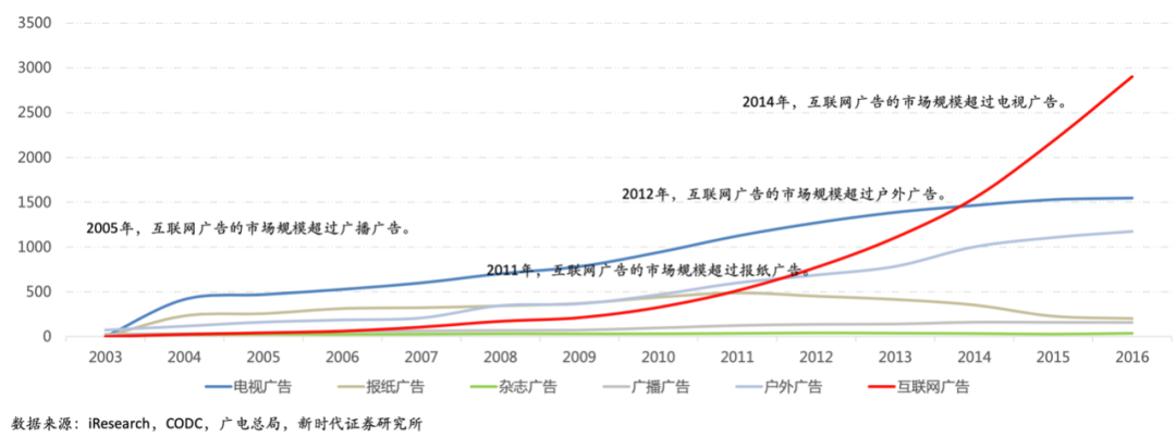 从标王到李佳琦，中国带货30年改变了什么？