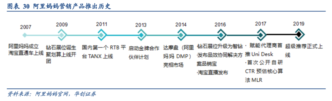从标王到李佳琦，中国带货30年改变了什么？