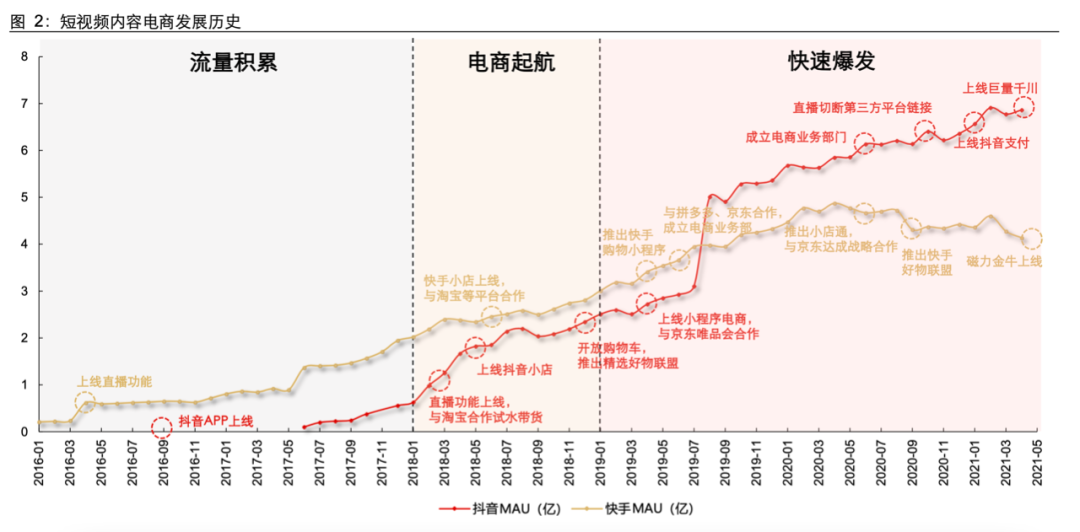 从标王到李佳琦，中国带货30年改变了什么？