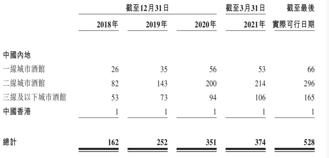 海伦司上市,市值超奈雪の茶,小酒馆们该狂欢了?