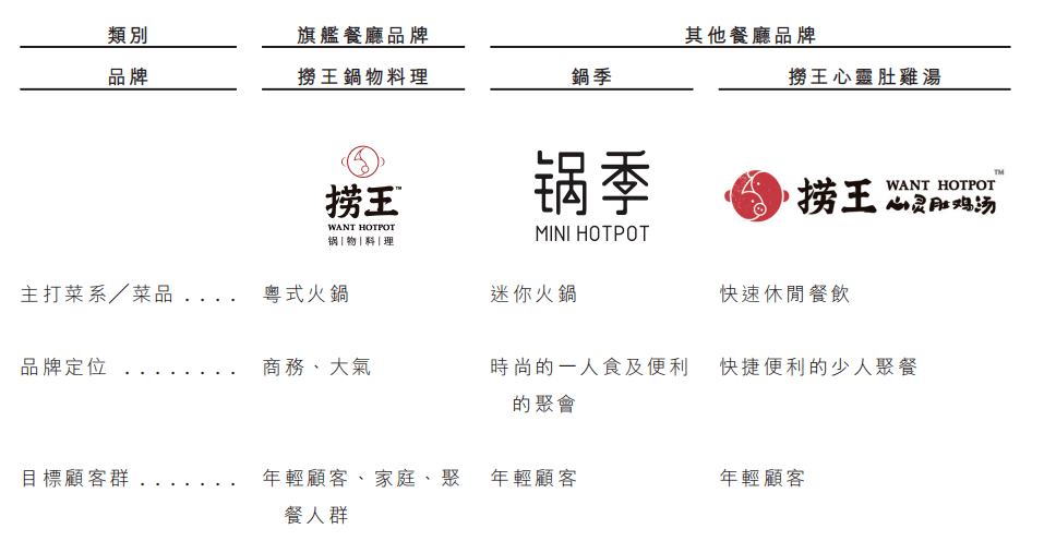 捞王,夹在海底捞和呷哺之间!