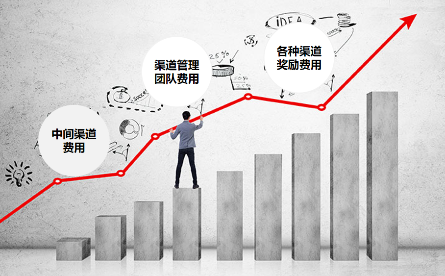 “没有平台商赚差价”以后，我们的生意将去哪里？