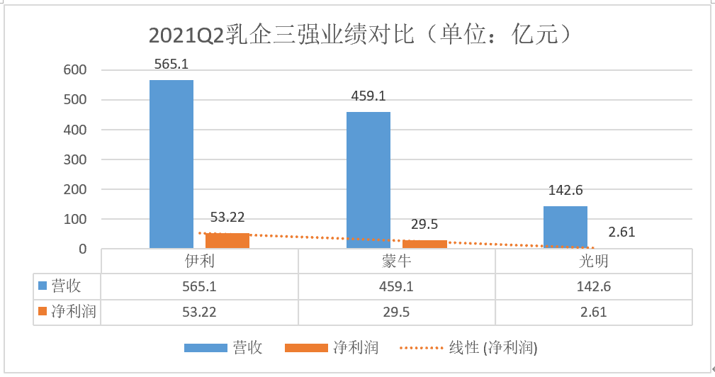 我在超市找不到光明牛奶了