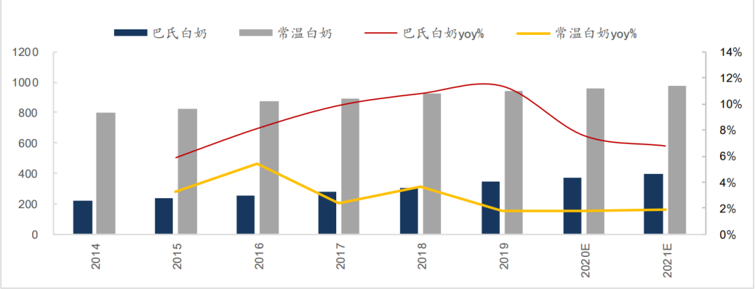 我在超市找不到光明牛奶了