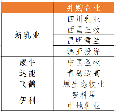 我在超市找不到光明牛奶了