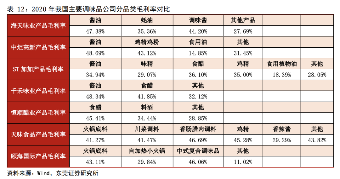 争夺你的味蕾，调味品迎来“二次革命”