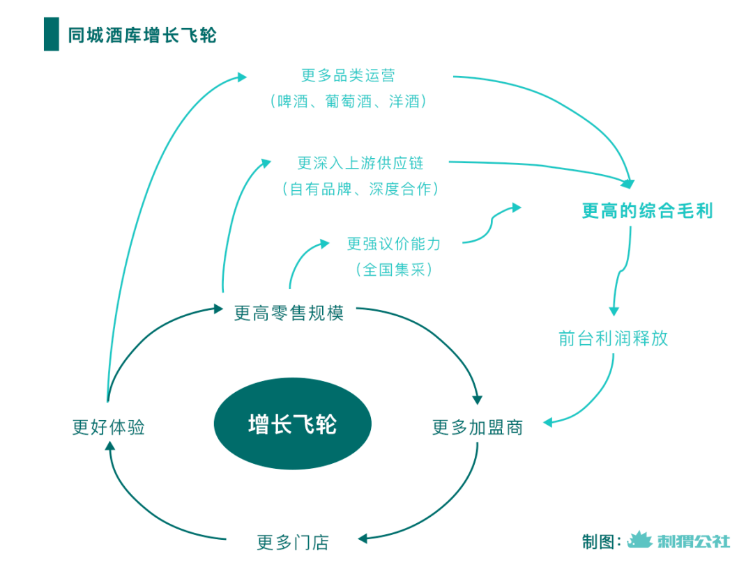 山西二线城市里,藏着一家年入5亿的互联网卖酒公司