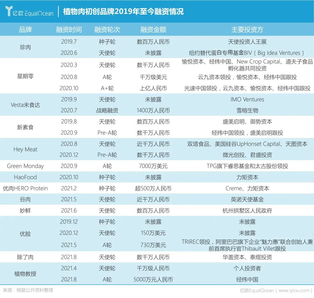 年轻人爱上“植物基”,谁会是中国的Oatly?