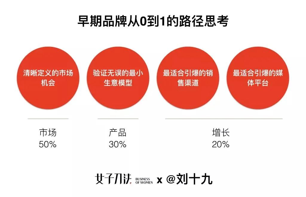 专访周师兄：为什么重庆火锅能火遍全国?