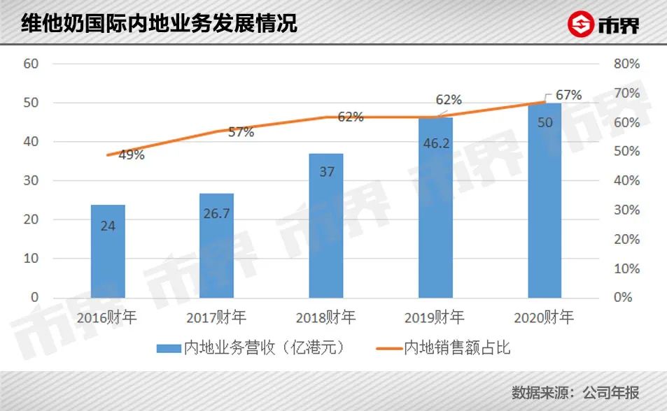 维他奶背后的香港豪门