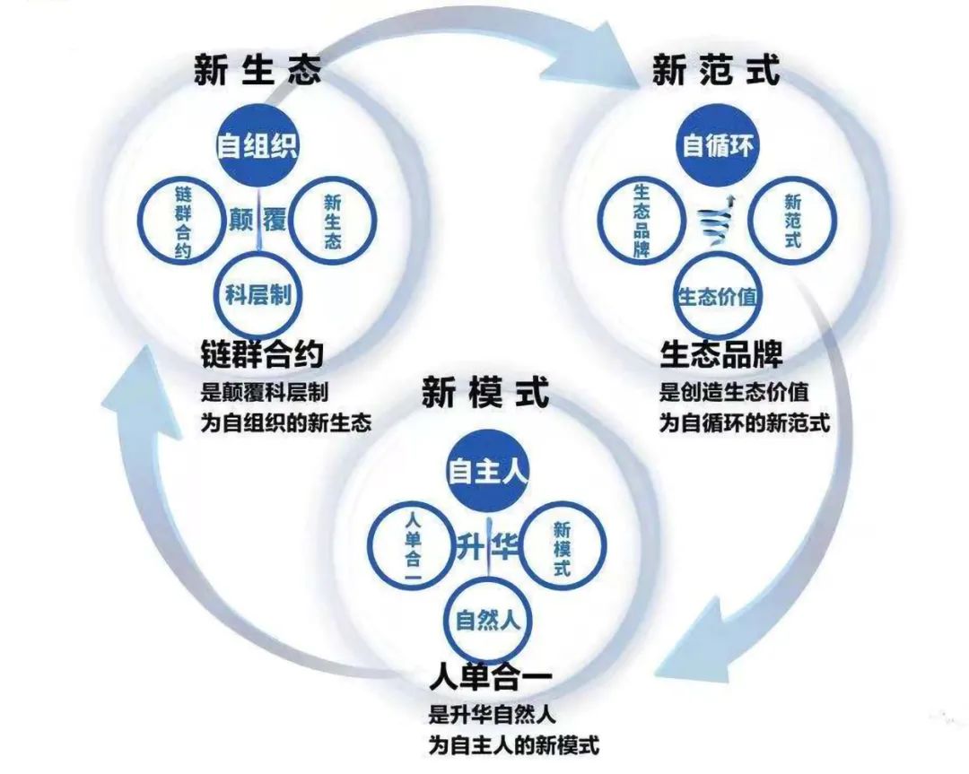 一只烤鸭，如何解开企业“世纪之问”