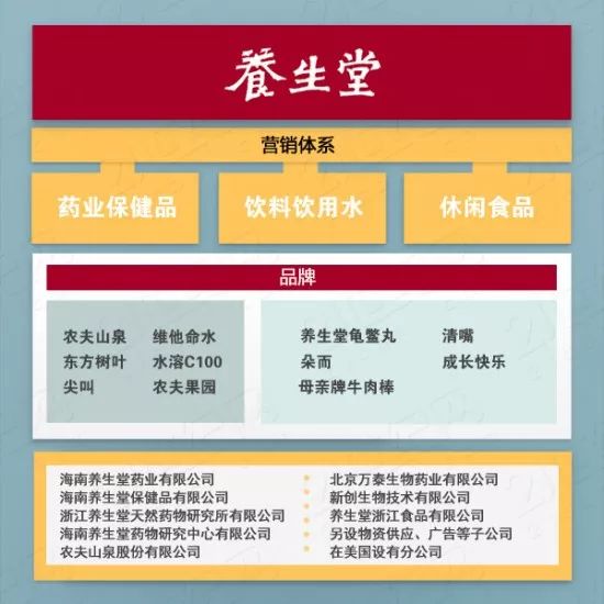 继宗庆后之后，67岁的钟睒睒也要进军私募圈了