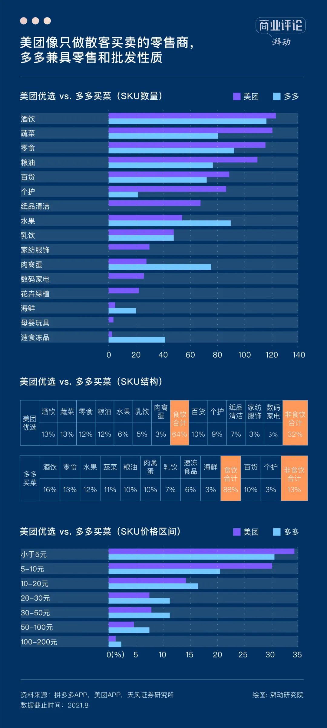 社区团购退潮之后,何去何从?