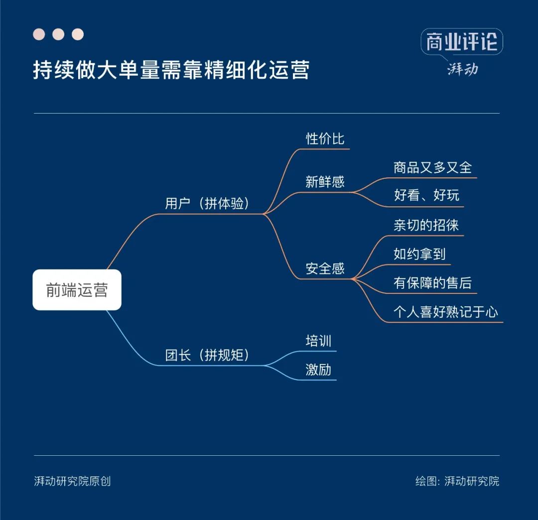 社区团购退潮之后,何去何从?