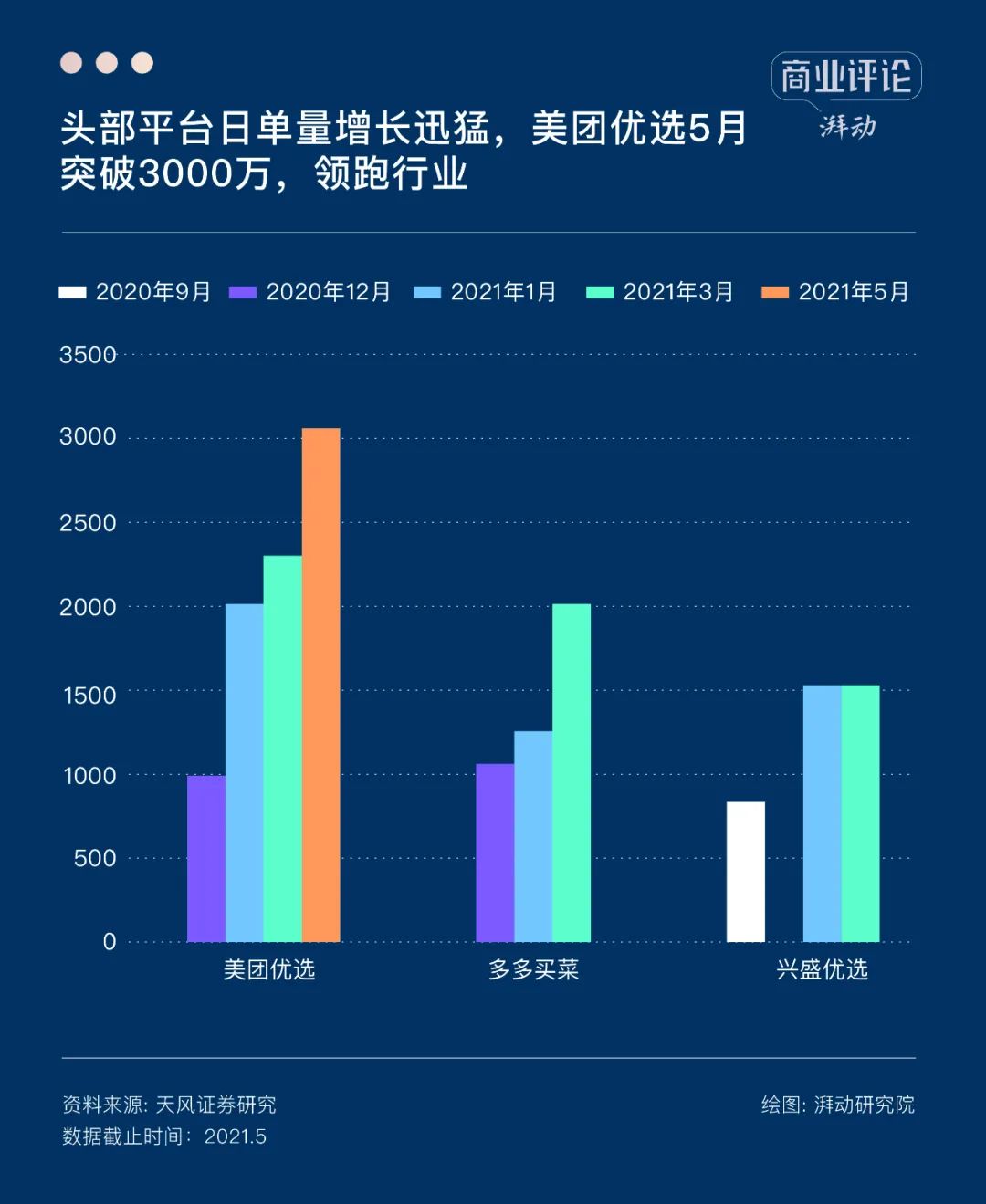 社区团购退潮之后,何去何从?