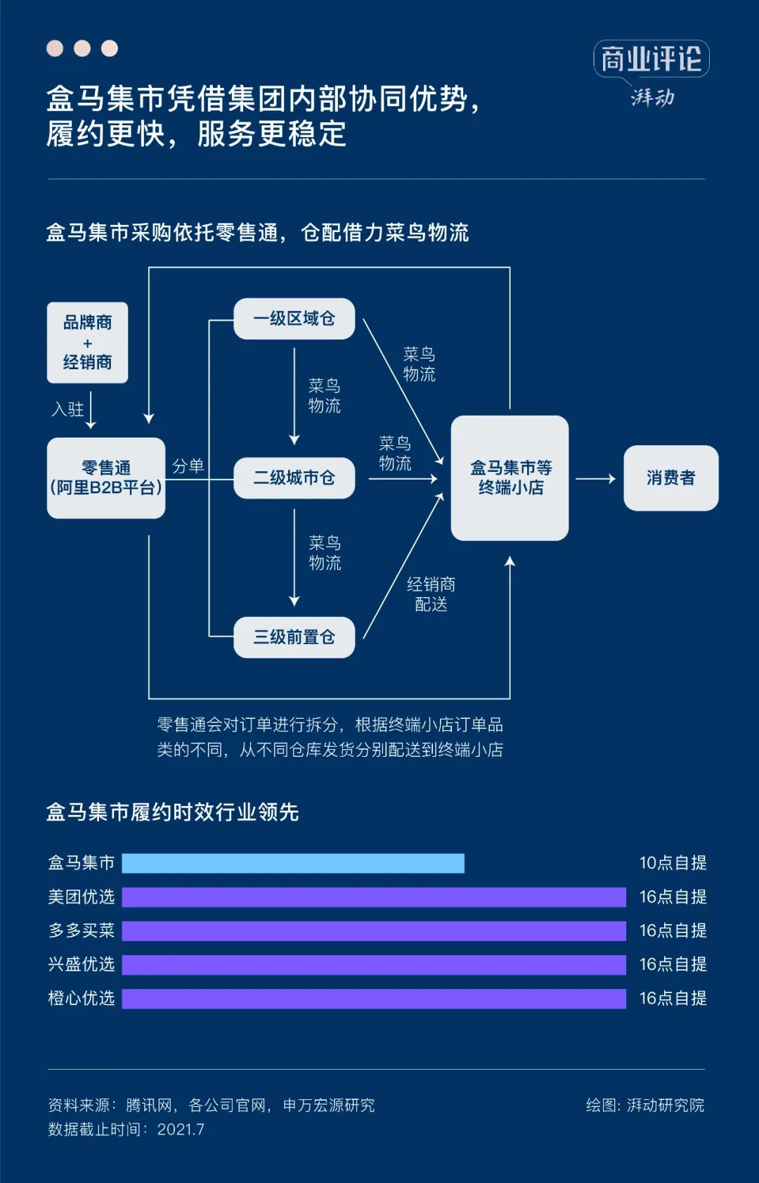社区团购退潮之后,何去何从?