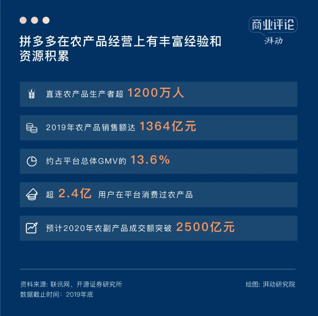 社区团购退潮之后,何去何从?