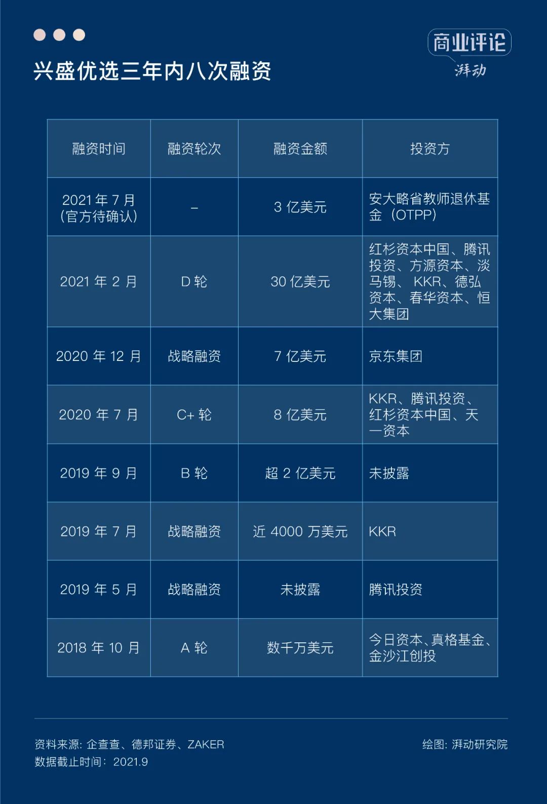 社区团购退潮之后,何去何从?