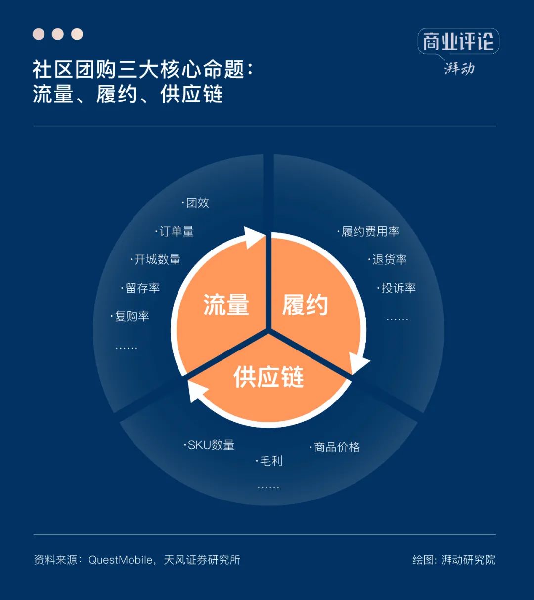 社区团购退潮之后,何去何从?