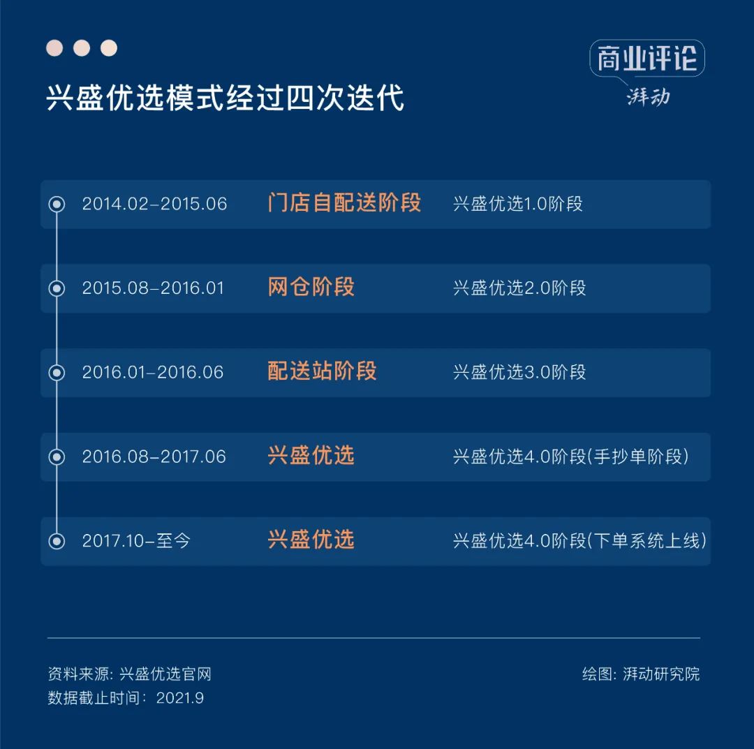 社区团购退潮之后,何去何从?