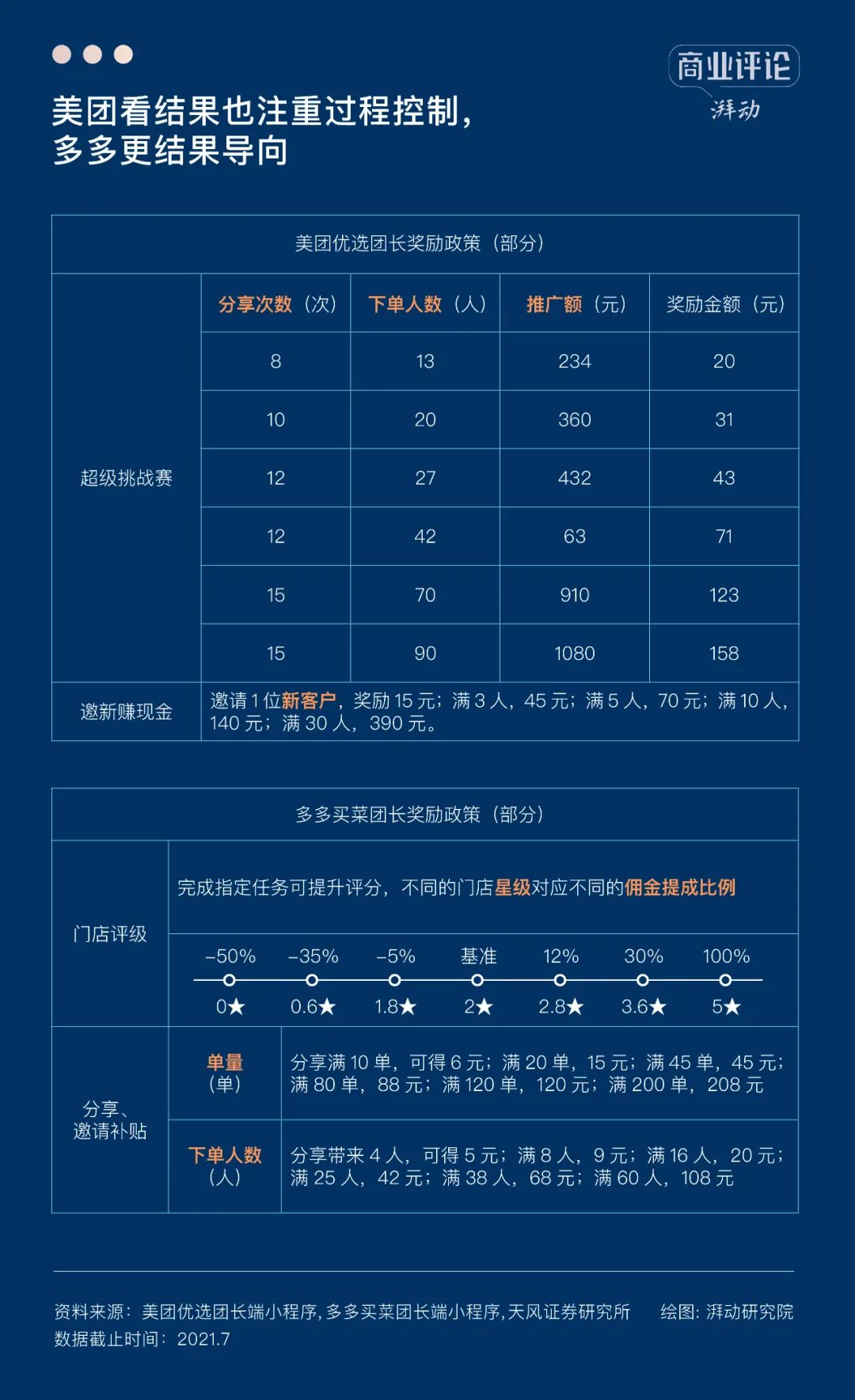 社区团购退潮之后,何去何从?
