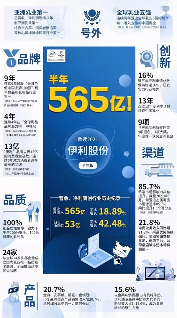 爱不止在中秋,伊利的中秋营销如何打出新意?