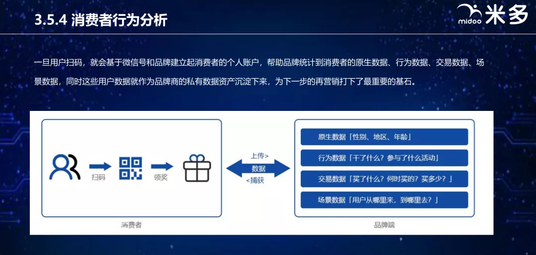 借力营销数字化,双汇探索年轻化营销新模式