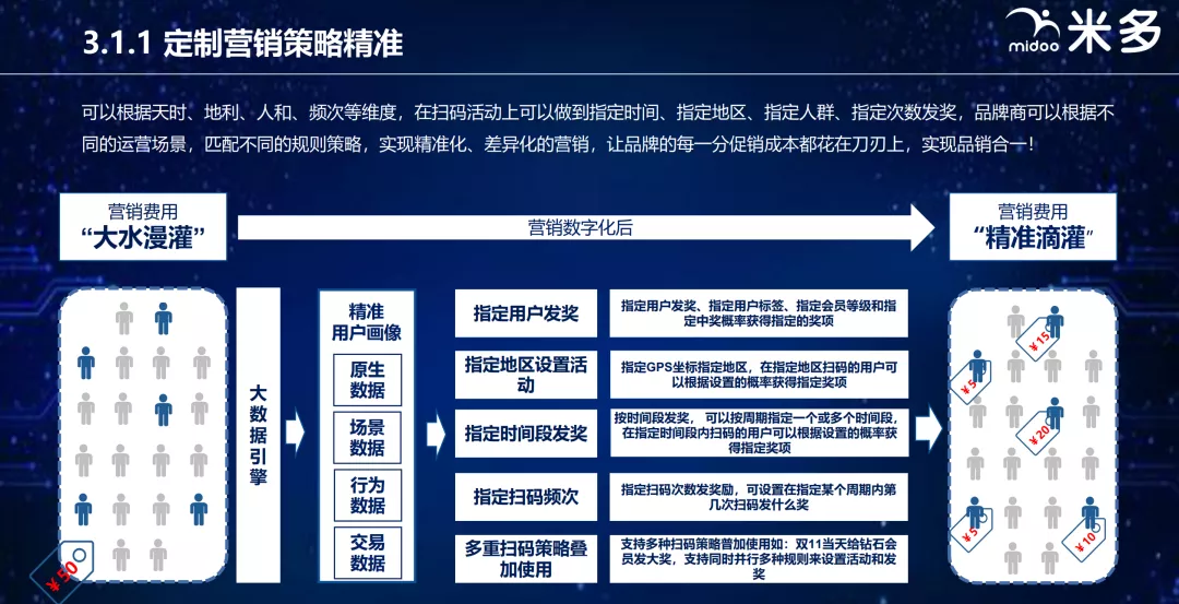 借力营销数字化,双汇探索年轻化营销新模式