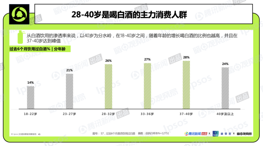 喝白酒,正在成为年轻人的“时尚社交密码”?