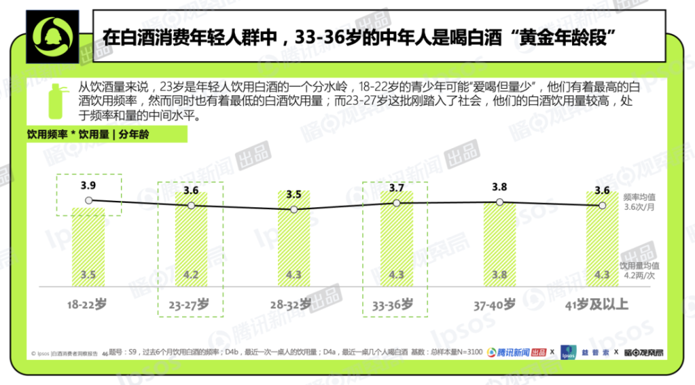 喝白酒,正在成为年轻人的“时尚社交密码”?