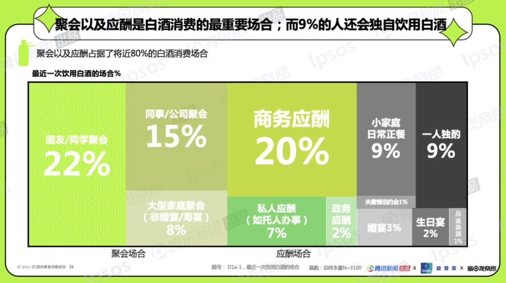 喝白酒,正在成为年轻人的“时尚社交密码”?