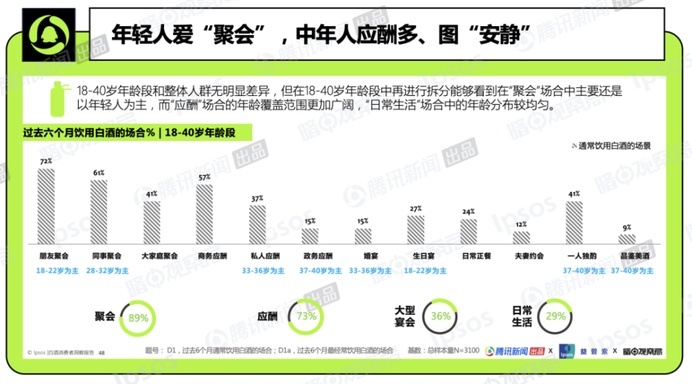 喝白酒,正在成为年轻人的“时尚社交密码”?