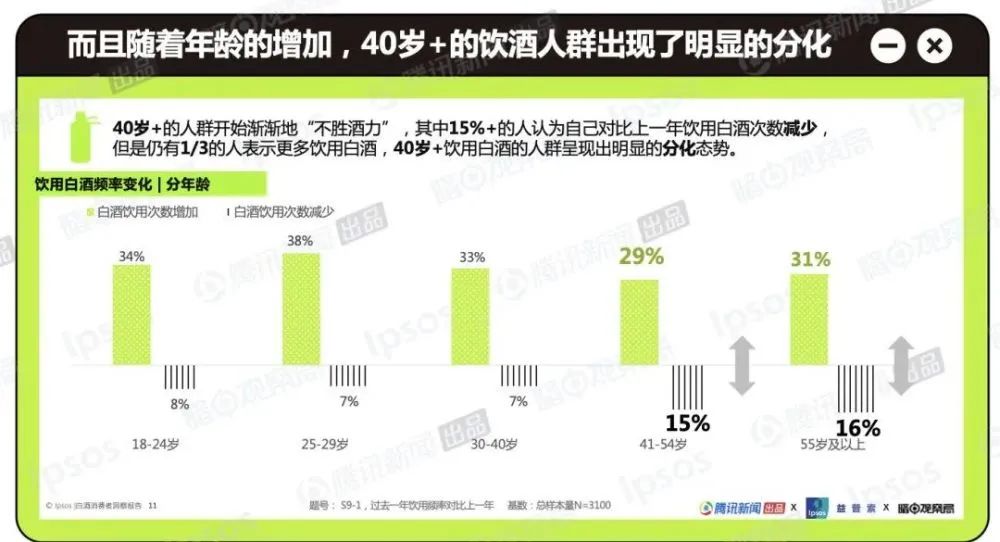 喝白酒,正在成为年轻人的“时尚社交密码”?