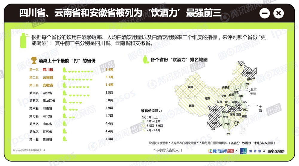 喝白酒,正在成为年轻人的“时尚社交密码”?