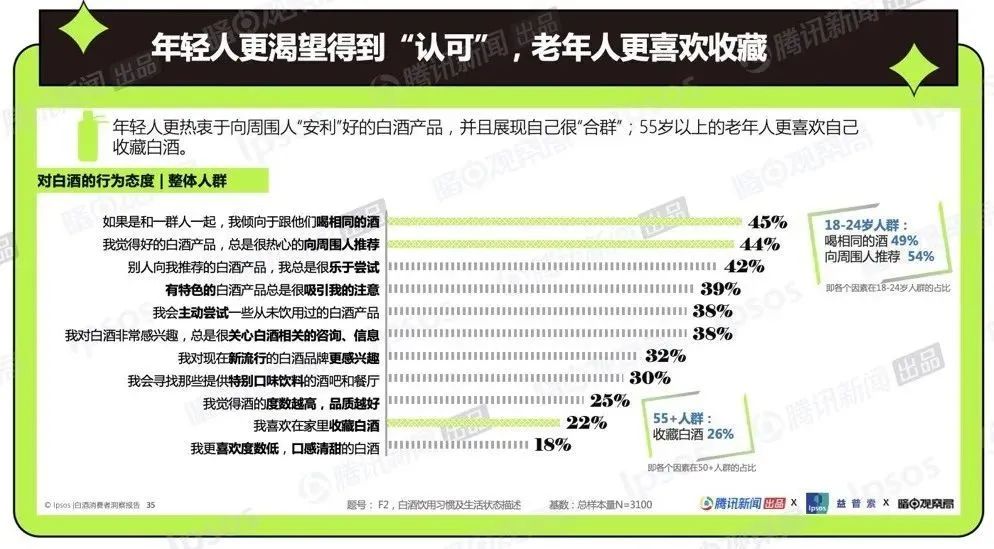 喝白酒,正在成为年轻人的“时尚社交密码”?