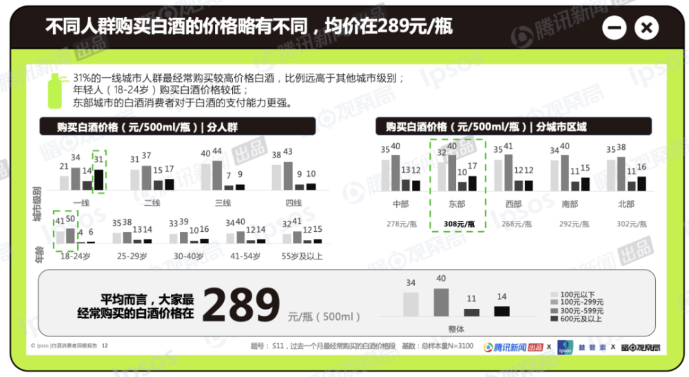 喝白酒,正在成为年轻人的“时尚社交密码”?