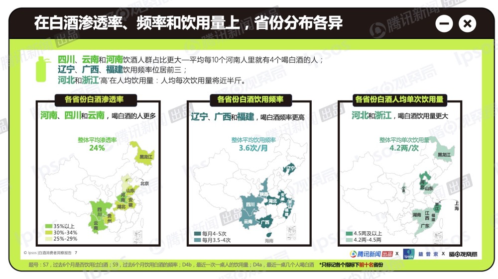 喝白酒,正在成为年轻人的“时尚社交密码”?