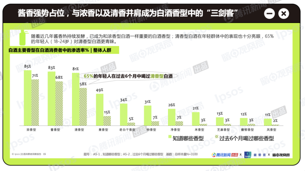 喝白酒,正在成为年轻人的“时尚社交密码”?