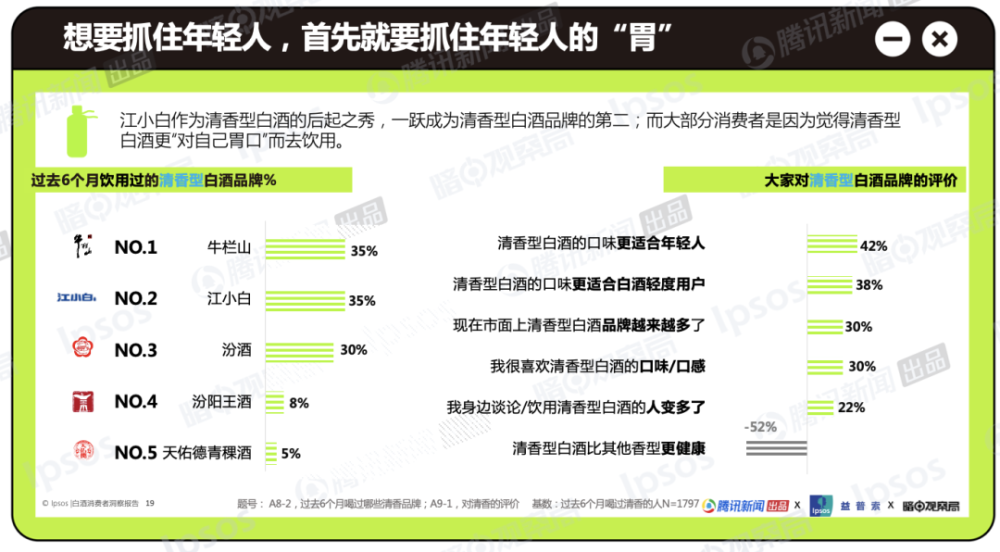 喝白酒,正在成为年轻人的“时尚社交密码”?