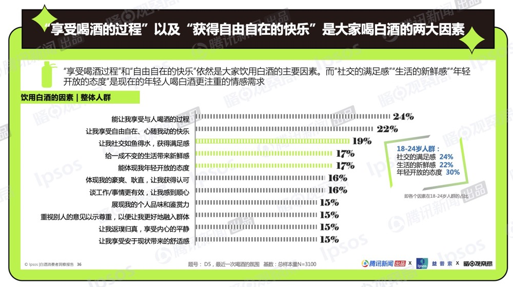 喝白酒,正在成为年轻人的“时尚社交密码”?