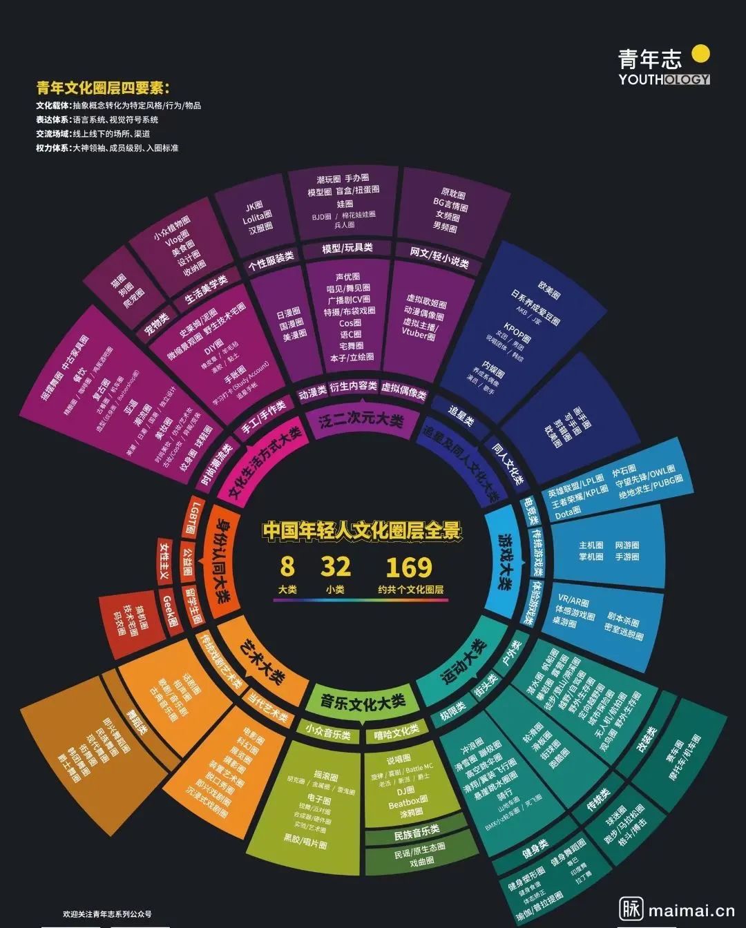 面对00后,你的营销怎么做?