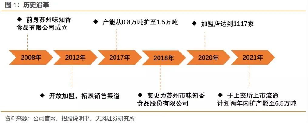 预制菜试探舌尖底线