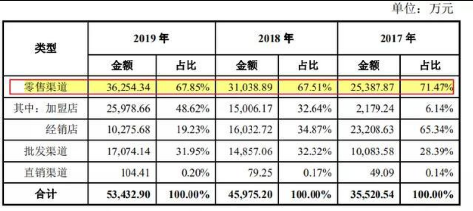 预制菜试探舌尖底线