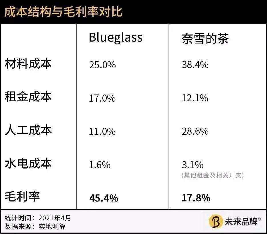 “高质量人类”喝不起20块的网红酸奶