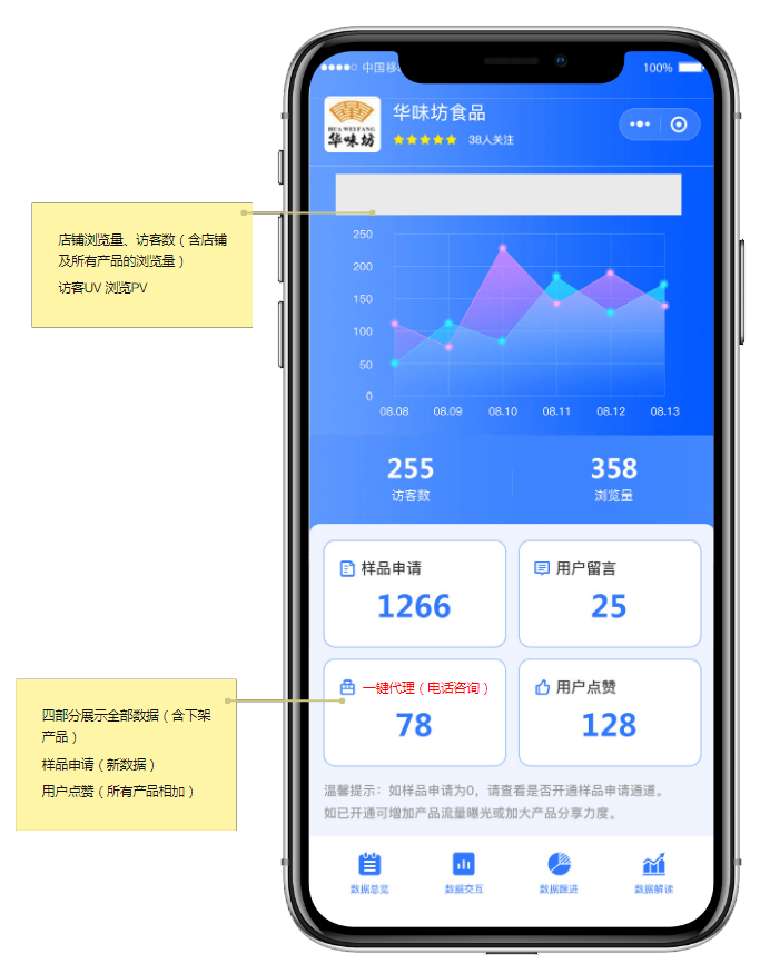 九大爆点，全程高能！线上秋糖焕新而来，制胜秋季招商！