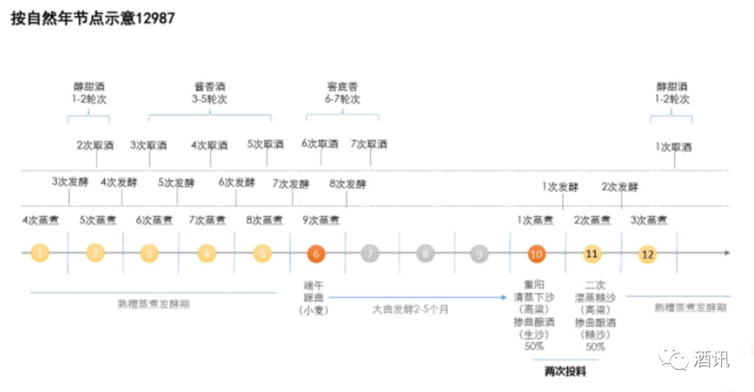 实地走访茅台镇,600家“小散弱”现状如何?