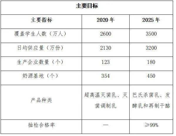 蒙牛、天友“激战”重庆学生奶市场!