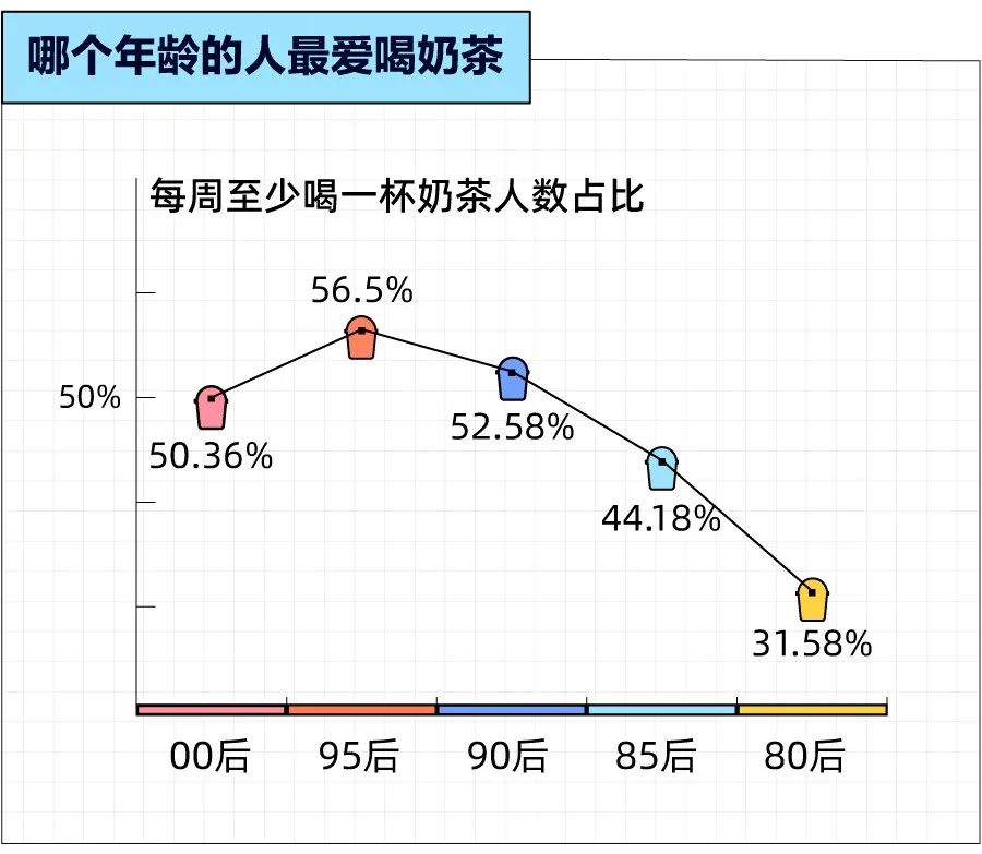想戒也戒不掉的奶茶，是留给打工人最后的甜