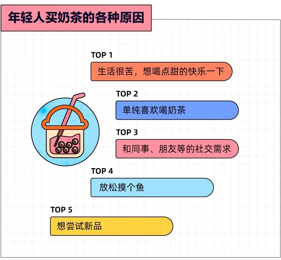 想戒也戒不掉的奶茶，是留给打工人最后的甜